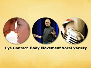 Eye Contact Body Movement
1. Interactions
2. Conﬁdent & Professional
3. Adjustment of Speed & Pace
Vocal Variety
 
