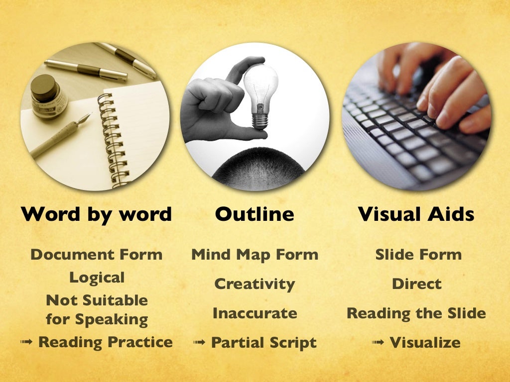 Practical Use... Combination of the