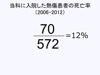 当科に入院した熱傷患者の死亡率
（2006-2012）
70
572
=12%
 