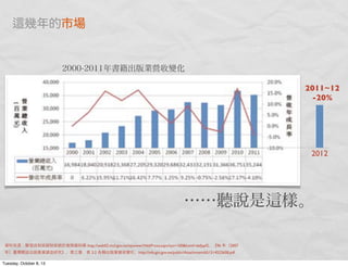 資料來源：整理自財政部財政統計查詢資料庫 http://web02.mof.gov.tw/njswww/WebProxy.aspx?sys=100&funid=defjspf2、《96 年（2007
年）臺灣雜誌出版產業調查研究》，第三章，表 3.2 各 出版業營收變化，http://info.gio.gov.tw/public/Attachment/651514523658.pdf
幾年的市場
2012
2011~12
-20%
……聽說是 樣。
2000-2011年書籍出版業營收變化
Tuesday, October 8, 13
 
