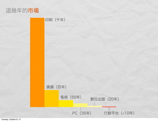 印刷（千年）
電視（50年）
數位出版（20年）
廣播（百年）
行動平台（<10年）PC（35年）
幾年的市場
Tuesday, October 8, 13
 