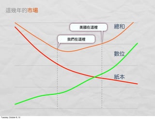 我們在 裡
美國在 裡 總和
紙本
數位
幾年的市場
Tuesday, October 8, 13
 