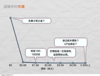 $0 $0.99 $1.99 $2.99 $3.99 $4,99 5.99以上
價格（美元）
相差100-
1000倍
定價超過一定程度時，
盗版開始出現。
接近紙本價格？
CP值高低？
免費才是王道？
幾年的市場
Tuesday, October 8, 13
 