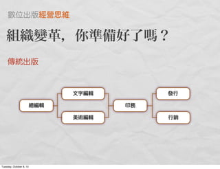 組織變革，你準備好了 ？
總編輯
文字編輯
美術編輯
印務
發行
行銷
傳統出版
數位出版經營思維
Tuesday, October 8, 13
 