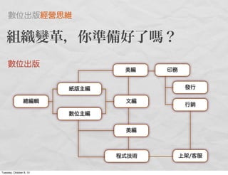總編輯
紙版主編
數位主編
文編
發行
行銷
美編
程式技術
印務
美編
上架/客服
組織變革，你準備好了 ？
數位出版
數位出版經營思維
Tuesday, October 8, 13
 