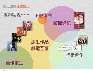 原生作品
紙電互惠
舊作重生
版權經紀
行銷合作
數位出版經營模式
複雜點說…… 下載獲利
Tuesday, October 8, 13
 