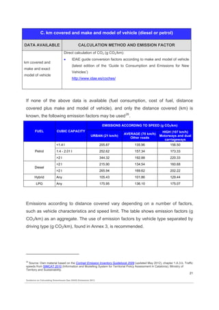 Guidance on calculating greenhouse gas (GHG) emissions. | PDF