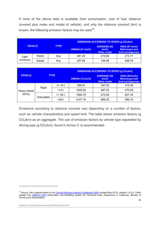 Guidance on calculating greenhouse gas (GHG) emissions. | PDF