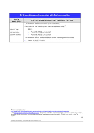 Guidance on calculating greenhouse gas (GHG) emissions. | PDF