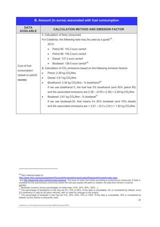 Guidance on calculating greenhouse gas (GHG) emissions. | PDF