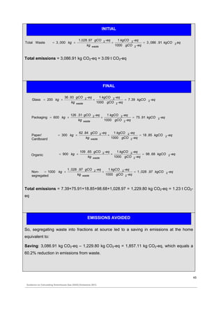 Guidance on calculating greenhouse gas (GHG) emissions. | PDF