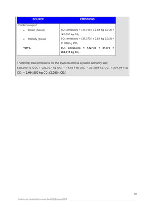 Guidance on calculating greenhouse gas (GHG) emissions. | PDF