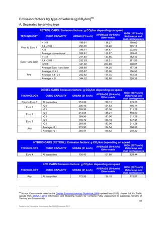 Guidance on calculating greenhouse gas (GHG) emissions. | PDF