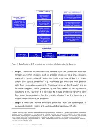 Guidance on calculating greenhouse gas (GHG) emissions. | PDF