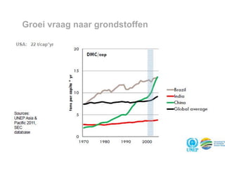 Groei vraag naar grondstoffen

 