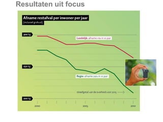 Resultaten uit focus

 