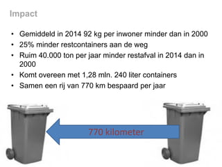 Impact
• Gemiddeld in 2014 92 kg per inwoner minder dan in 2000
• 25% minder restcontainers aan de weg
• Ruim 40.000 ton per jaar minder restafval in 2014 dan in
2000
• Komt overeen met 1,28 mln. 240 liter containers
• Samen een rij van 770 km bespaard per jaar

770 kilometer

 