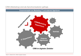 CRM (Marketing) sind als Synchronisatoren gefragt.
Zusammenspiel von Marketing, IT und externen Agenturen

…

Vertrieb

-4...