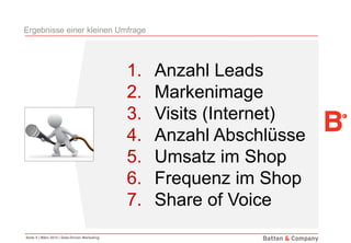 Seite 5 | März 2014 | Data-Driven Marketing
Ergebnisse einer kleinen Umfrage
1. Anzahl Leads
2. Markenimage
3. Visits (Internet)
4. Anzahl Abschlüsse
5. Umsatz im Shop
6. Frequenz im Shop
7. Share of Voice
 