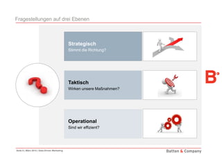 Seite 6 | März 2014 | Data-Driven Marketing
Fragestellungen auf drei Ebenen
Strategisch
Stimmt die Richtung?
Taktisch
Wirken unsere Maßnahmen?
Operational
Sind wir effizient?
 
