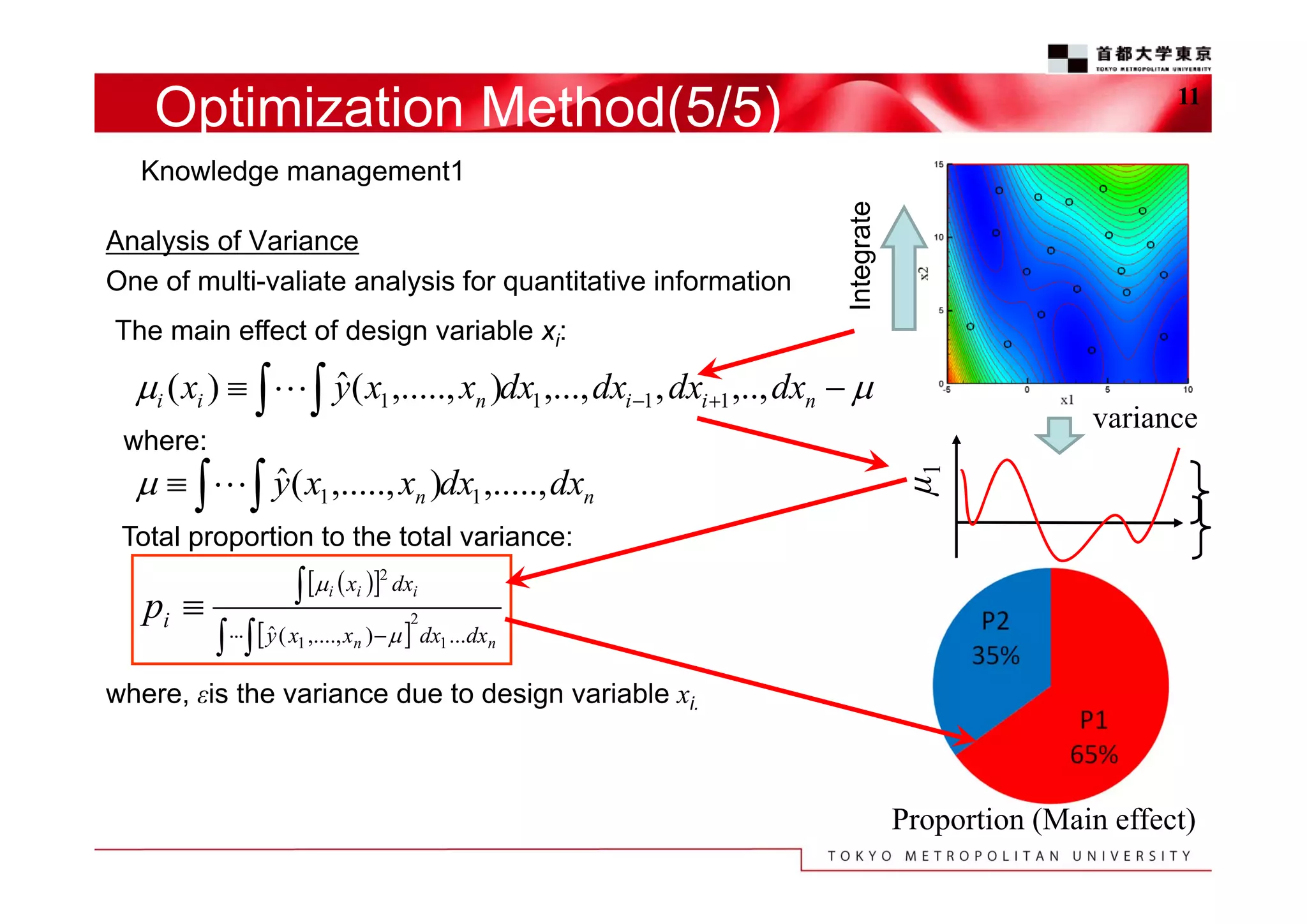 Optimization Method(5/5)

11

Analysis of Variance
One of multi-valiate analysis for quantitative information

Integrate

Knowledge management1

The main effect of design variable xi:

ˆ
i ( xi )     y( x1 ,....., xn )dx1 ,..., dxi 1 , dxi 1 ,.., dxn  

variance

ˆ
     y( x1 ,....., xn )dx1 ,....., dxn

μ1

where:

Total proportion to the total variance:

pi 

 i  xi  dxi
2





ˆ
  y ( x1 ,...., xn )    dx1 ...dxn
2

where, εis the variance due to design variable xi.

Proportion (Main effect)

 
