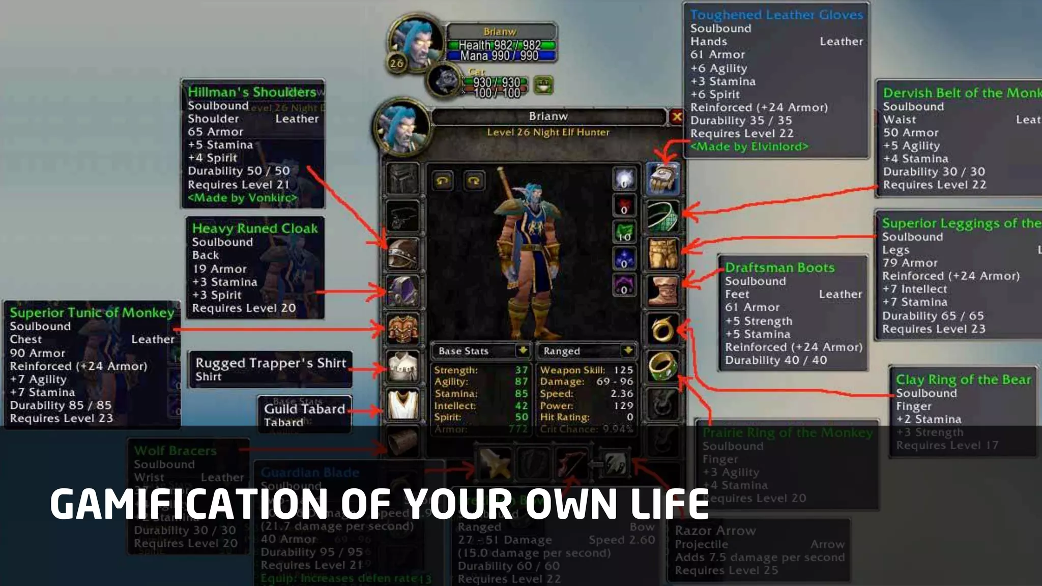GAMIFICATION OF YOUR OWN LIFE

 