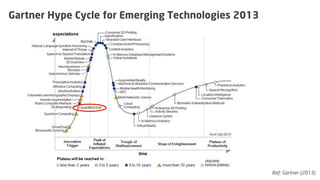 Gartner Hype Cycle for Emerging Technologies 2013

Ref: Gartner (2013)

 