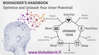 BIOHACKER’S HANDBOOK
Optimize and Unleash Your Inner Potential
Higher
performance

Work
More
productivity

Exercise

UPGRADE
YOUR

Mind

www.biohakkerit.fi

Better
health

Nutrition
Life
extension

Sleep
Less stress

 