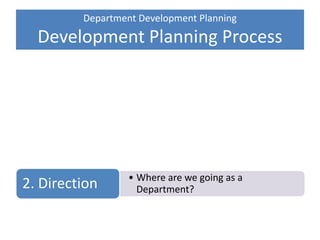 The Role of Heads of Department in Whole-School Strategic and ...