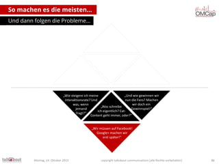 So machen es die meisten…
Und dann folgen die Probleme…

„Und wie gewinnen wir
„Wie steigere ich meine
nun die Fans? Machen
Interaktionsrate? Und
wir doch ein
was, wenn
„Was schreibe
Gewinnspiel!“
jemand
ich eigentlich? Catfragt?“
Content geht immer, oder?“

„Wir müssen auf Facebook!
Google+ machen wir
erst später!“

Montag, 14. Oktober 2013

copyright talkabout communications (alle Rechte vorbehalten)

31

 
