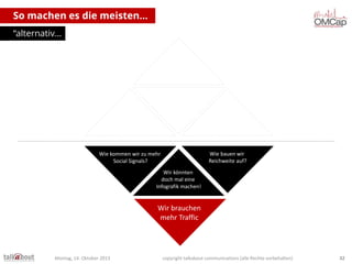 So machen es die meisten…
“alternativ…

Wie bauen wir
Reichweite auf?

Wie kommen wir zu mehr
Social Signals?
Wir könnten
doch mal eine
Infografik machen!

Wir brauchen
mehr Traffic

Montag, 14. Oktober 2013

copyright talkabout communications (alle Rechte vorbehalten)

32

 