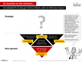 So machen es die meisten…
Grundsätzlich ist das gar nicht so falsch, aber es fehlt das “wozu”

?

Strategie

Wie kommen wir zu mehr
Social Signals?

Interaktion

Rein operativ

Content

Wir könnten
doch mal eine
Infografik machen!

Grundsätzlich ist es ja gar
nicht so falsch, wie sich
viele Unternehmen mit
Content Marketing
nähern. Sie „probieren“ es
einfach mal mit rein
operativen Dingen. Und
sie werden dann auch mit
den wichtigen Elementen
„Channel“, „Content,
„Vernetzung“ und
„Interaktion“ konfrontiert.
Wie bauen wir
Reichweite auf?

Vernetzung

Aber es fehlt meistens
jegliche Strategie.
Und darum geht es jetzt!

Wir brauchen
mehr Traffic
Channel

Montag, 14. Oktober 2013

copyright talkabout communications (alle Rechte vorbehalten)

33

 
