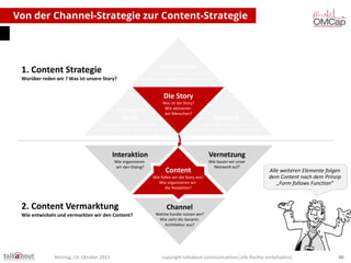 Von der Channel-Strategie zur Content-Strategie

Conversion

1. Content Strategie

Wer soll was genau tun? Welche
messbaren Ziele (KPI) ergeben sich daraus?

Worüber reden wir ? Was ist unsere Story?

Die Story
Wirtschaftliche

Ziele

Was ist die Story?
Wie aktivieren
wir Menschen?

Auf welche strategischen Ziele
zahlen wir ein? Was ist der Nutzen für uns?

Kontext

Wofür interessieren sich die
Stakeholder? Was ist der Nutzen für sie?

Interaktion

Vernetzung

Wie organisieren
wir den Dialog?

Wie bauen wir unser
Netzwerk auf?

Content
Wie füllen wir die Story aus?
Wie organisieren wir
die Redaktion?

2. Content Vermarktung
Wie entwickeln und vermarkten wir den Content?

Montag, 14. Oktober 2013

Alle weiteren Elemente folgen
dem Content nach dem Prinzip
„Form follows Function“

Channel
Welche Kanäle nutzen wir?
Wie sieht die GesamtArchitektur aus?

copyright talkabout communications (alle Rechte vorbehalten)

40

 