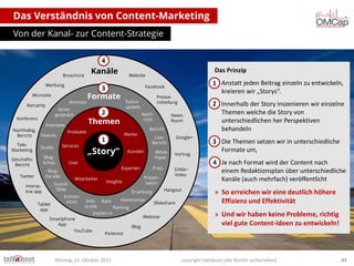 Das Verständnis von Content-Marketing
Von der Kanal- zur Content-Strategie
4

Kanäle

Broschüre
Werbung

Animoto

Barcamp

Streitgespräch

Konferenz
Nachhaltig.
Bericht
TeleMarketing

How-to

GeschäftsBericht

SoundSlide

Interactive app
Tablet
app

1

„Story“

Komposition

LiveBericht

Kunden

White
Paper

Experten

Mitarbeiter

NewsRoom

Bericht

Marke

User

BlogParade

Twitter

Nachricht

Produkte

BlogSchau

Pressemitteilung

Statusupdate

Themen

Services

Studie

Formate
2

Interview

Prezi
Präsentation

Insights

Rant

Explain-it

Smartphone
App
YouTube

Kommentar
Ranking

Vortrag
ErklärVideo

Slideshare

Webinar
Blog

Google+

Hangout

Erzählung
InfoGrafik

1.
1 Anstatt jeden Beitrag einzeln zu entwickeln,
kreieren wir „Storys“.

Facebook

3

Microsite

Das Prinzip

Website

2 Innerhalb der Story inszenieren wir einzelne
2.
Themen welche die Story von
unterschiedlichen her Perspektiven
behandeln
3 Die Themen setzen wir in unterschiedliche
3.
Formate um,
4 Je nach Format wird der Content nach
4.
einem Redaktionsplan über unterschiedliche
Kanäle (auch mehrfach) veröffentlicht

» So erreichen wir eine deutlich höhere
Effizienz und Effektivität
» Und wir haben keine Probleme, richtig
viel gute Content-Ideen zu entwickeln!

Pinterest

Montag, 14. Oktober 2013

copyright talkabout (alle Rechte vorbehalten)

43

 