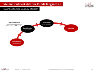 Vielmehr nähert sich der Kunde langsam an
Das “Customer Journey Modell”

Pre-commerce
„Considering joining“

Assessment
(of the best offers)

Consideration

Purchase

(of vendors)

Determination
Needs
(of requirements)

Montag, 14. Oktober 2013

copyright talkabout (alle Rechte vorbehalten)

49

 