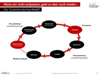 Wenn wir nicht aufpassen, geht er aber auch wieder…
Das “Customer Journey Modell”

Pre-commerce
„Considering joining“

Assessment

Commerce

(of the best offers)

Consideration

Purchase

(of vendors)

Determination

Experience

(of requirements)

Advocacy

Mouth-to-Mouth

Montag, 14. Oktober 2013

Loyality

Post-commerce
„Considering leaving“

copyright talkabout (alle Rechte vorbehalten)

50

 