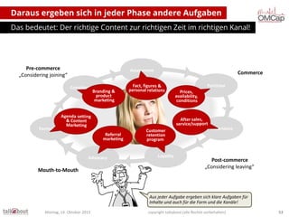 Daraus ergeben sich in jeder Phase andere Aufgaben
Das bedeutet: Der richtige Content zur richtigen Zeit im richtigen Kanal!

Pre-commerce
„Considering joining“

Assessment

Commerce
Purchase

Consideration
Branding &
product
marketing

Formulation
Referral
marketing

Advocacy

Mouth-to-Mouth

Customer
retention
program
Loyality

Experience

Post-commerce
„Considering leaving“

Aus jeder Aufgabe ergeben sich klare Aufgaben für
Inhalte und auch für die Form und die Kanäle!
Montag, 14. Oktober 2013

copyright talkabout (alle Rechte vorbehalten)

53

 
