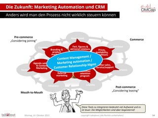 Die Zukunft: Marketing Automation und CRM
Anders wird man den Prozess nicht wirklich steuern können

Pre-commerce
„Considering joining“

Assessment

Commerce
Purchase

Consideration
Branding &
product
marketing

Formulation
Referral
marketing

Advocacy

Mouth-to-Mouth

Customer
retention
program
Loyality

Experience

Post-commerce
„Considering leaving“

Diese Tools zu integrieren bedeutet viel Aufwand und es
ist teuer. Die Möglichkeiten sind aber begeisternd!
Montag, 14. Oktober 2013

copyright talkabout (alle Rechte vorbehalten)

54

 