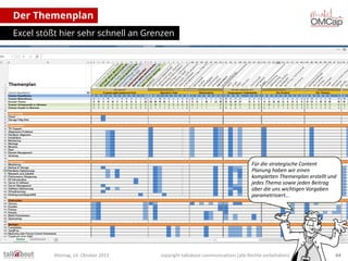 Der Themenplan
Excel stößt hier sehr schnell an Grenzen

Für die strategische Content
Planung haben wir einen
kompletten Themenplan erstellt und
jedes Thema sowie jeden Beitrag
über die uns wichtigen Vorgaben
parametrisiert…

Montag, 14. Oktober 2013

copyright talkabout communications (alle Rechte vorbehalten)

64

 