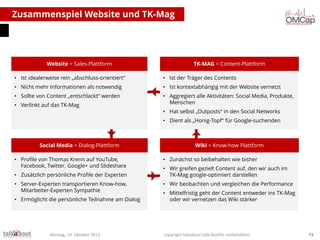 Zusammenspiel Website und TK-Mag

Website = Sales-Plattform

TK-MAG = Content-Plattform

• Ist idealerweise rein „abschluss-orientiert“

• Ist der Träger des Contents

• Nicht mehr Informationen als notwendig

• Ist kontextabhängig mit der Website vernetzt

• Sollte von Content „entschlackt“ werden

• Aggregiert alle Aktivitäten: Social Media, Produkte,
Menschen

• Verlinkt auf das TK-Mag

• Hat selbst „Outposts“ in den Social Networks
• Dient als „Honig-Topf“ für Google-suchenden

Social Media = Dialog-Plattform
• Profile von Thomas Krenn auf YouTube,
Facebook, Twitter, Google+ und Slideshare
• Zusätzlich persönliche Profile der Experten
• Server-Experten transportieren Know-how,
Mitarbeiter-Experten Sympathie
• Ermöglicht die persönliche Teilnahme am Dialog

Montag, 14. Oktober 2013

Wiki = Know-how Plattform
• Zunächst so beibehalten wie bisher
• Wir greifen gezielt Content auf, den wir auch im
TK-Mag google-optimiert darstellen
• Wir beobachten und vergleichen die Performance
• Mittelfristig geht der Content entweder ins TK-Mag
oder wir vernetzen das Wiki stärker

copyright talkabout (alle Rechte vorbehalten)

73

 