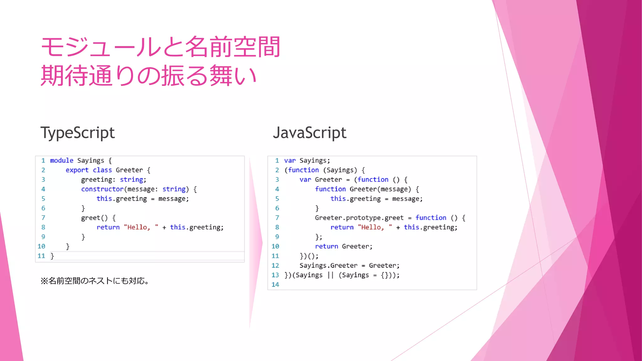 モジュールと名前空間
期待通りの振る舞い
TypeScript

※名前空間のネストにも対応。

JavaScript

 