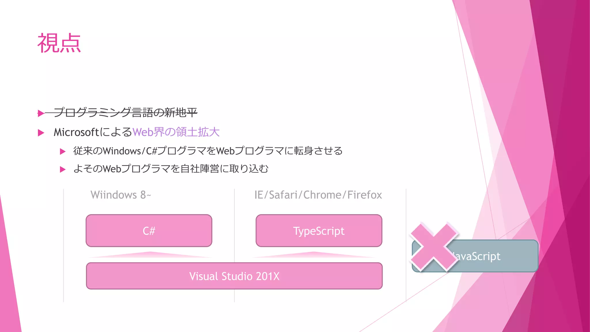 視点


プログラミング言語の新地平



MicrosoftによるWeb界の領土拡大


従来のWindows/C#プログラマをWebプログラマに転身させる



よそのWebプログラマを自社陣営に取り込む

Wiindows 8~

IE/Safari/Chrome/Firefox

C#

TypeScript
JavaScript
Visual Studio 201X

 