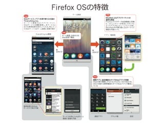 Firefox OS؏

 