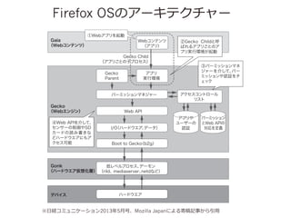 Ф˥ѥgߤΥͥ

?FiOSAndroidЩ`

Firefox OSΥ`ƥ`

2?Firefox OSΥ`ƥ`Ȅԭ
Gaia
Webƥģ

Webץ

Webƥ
ץ꣩

Gecko
Parent

Gecko ChildȺ
Ф륢ץꤴȤΥ
ץgЭh
ۥѩ`ߥåޥ
`餷ơ
ѩ`
ߥåJ^
å

ץ
gЭh

ѩ`ߥåޥͥ`

Web API餷ơ
󥵩`SD
`ɤiߕ
ɥϩ`ɥˤ⥢


Gecko Child

ɤ˽M

?ӻ

Gecko Child
ץꤴȤӥץ

Gecko
Web󥸥

ƥ䡢


Web API
I/O
ϩ`ɥ ǩ`


ȥ`
ꥹ

ץ
``
J^

ѩ`ߥå
Web API
x

Boot to Gecko
b2g

ץϤ٤ơ

ƥČӤ

ץΥ


SD`ɤ

   Web


٩`ΌgЭh

APIʹäƕ

?Firefox OS

Ǆ뤳

OS 

Ȥत

ʤAndroid
Gonk
ͥ٥ץ
ǩ`
ϩ`ɥ뻯ӣ rildmediaserver
netdʤɣ

DalvikΤ褦

ͥƥ֥

`򤹤٤ȡ
ǥХ

ϩ`ɥ

?սUߥ˥`20135?ºšMozilla Japanˤĸӛ¤?

ץʌg

`Ǥ⥹

 