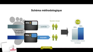 Schéma méthodologique

 