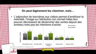 On peut légèrement les vitaminer, mais…
•  L’adjonction de bannières aux vidéos permet d’améliorer la
notoriété, l’image ou l’attribution (on connait hélas leur
pouvoir décroissant de déclencher des ventes depuis des
années) mais pas les intentions d’achat.

 