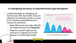 Le retargeting est perçu et majoritairement jugé dérangeant
•  L’utilité potentielle du retargeting est
reconnue par 56% des sondés mais son
utilisation est fortement remise en cause.
On lui reproche essentiellement son
manque de pertinence :
–  8 sur 10 trouvent que cette méthode
est utilisée de façon trop fréquente
–  2 sur 3 se sentent épiés par les
marques ou s’agacent qu’on leur
propose un produit déjà acheté.

Source : étude NetBooster/Axance (août 2013)

 