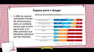 Espace privé = danger
•  L’effet de rupture
consistant à tenter
de communiquer
dans un contexte
encore peu envahi
par la pub a un
effet contraire aux
bénéfices attendus
par les marques.

 