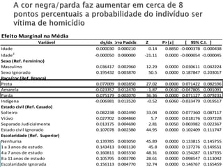Efeito Marginal na Média
Variável
Idade
Idade 2
Sexo (Ref. Feminino)
Masculino
Sexo Ignorado
Raça/cor (Ref. Branca)
Preta
Amarela
Parda
Indígena
Estado civil (Ref. Casado)
Solteiro
Viúvo
Separado Judicialmente
Estado civil Ignorado
Escolaridade (Ref. Superior)
Nenhuma
1 a 3 anos de estudo
4 a 7 anos de estudo
8 a 11 anos de estudo
Escolaridade Ignorada

dy/dx Erro Padrão
0.000030 0.000210

Z
0.14

P>|z|
[ 95% C.I. ]
0.8850 -0.000378 0.000438

-0.000050 0.000000

-21.11

0.0000 -0.000054 -0.000045

0.036417 0.002960
0.195432 0.003870

12.29
50.5

0.0000 0.030611 0.042224
0.0000 0.187847 0.203017

0.077009
-0.023357
0.075179
-0.006981

0.002850
0.012470
0.002070
0.013520

27.02
-1.87
36.36
-0.52

0.0000
0.0610
0.0000
0.6060

0.071422
-0.047805
0.071127
-0.033479

0.082596
0.001091
0.079231
0.019517

0.082238
0.027702
0.013175
0.107078

0.002490
0.004860
0.004690
0.002380

33.04
5.7
2.81
44.95

0.0000
0.0000
0.0050
0.0000

0.077360
0.018176
0.003982
0.102409

0.087117
0.037228
0.022367
0.111747

0.139785
0.143413
0.160811
0.105795
0.156113

0.003050
0.003130
0.003330
0.003700
0.004770

45.89
45.8
48.31
28.61
32.74

0.0000
0.0000
0.0000
0.0000
0.0000

0.133815
0.137276
0.154287
0.098547
0.146767

0.145755
0.149551
0.167335
0.113042
0.165459

 