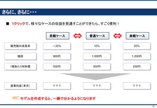 13
参加者からの声
https://www.street-academy.com/myclass/1190
 